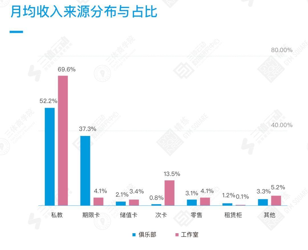 佛山健身房一般多少钱一次_佛山健身房价格多少一年合适_佛山健身房