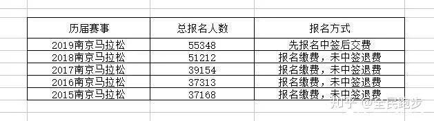 江苏国际马拉松标语_2021无锡马拉松标语_淮安马拉松标语