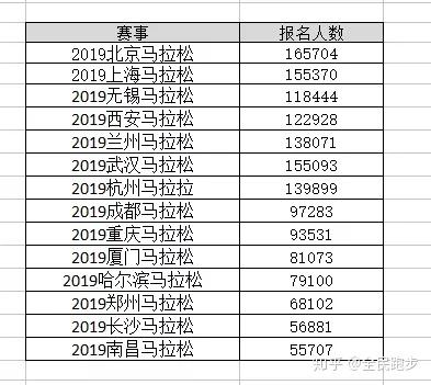 江苏国际马拉松标语_2021无锡马拉松标语_淮安马拉松标语