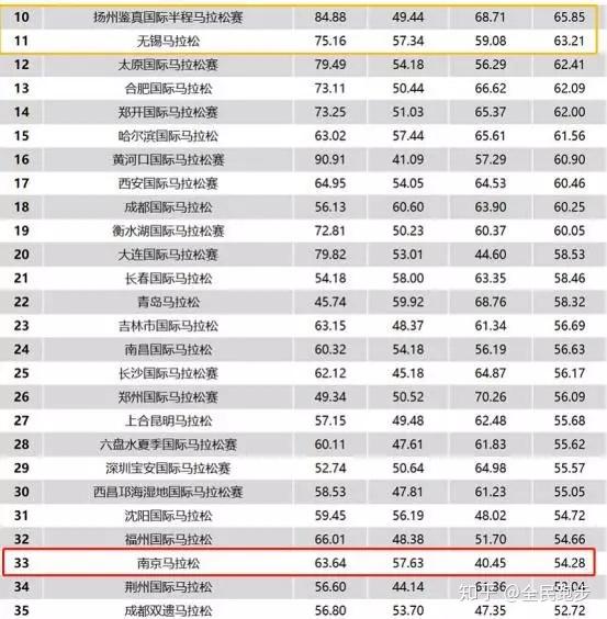 江苏国际马拉松标语_2021无锡马拉松标语_淮安马拉松标语