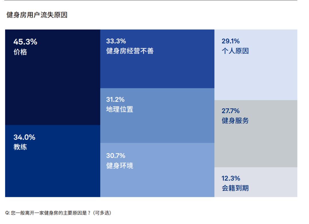 健身房私教苏州哪里好_苏州健身房私教课价格_苏州健身教练培训班学费多少钱