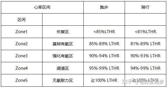 冇氧运动_有氧运动适合多少岁_运动氧适合有氧运动吗