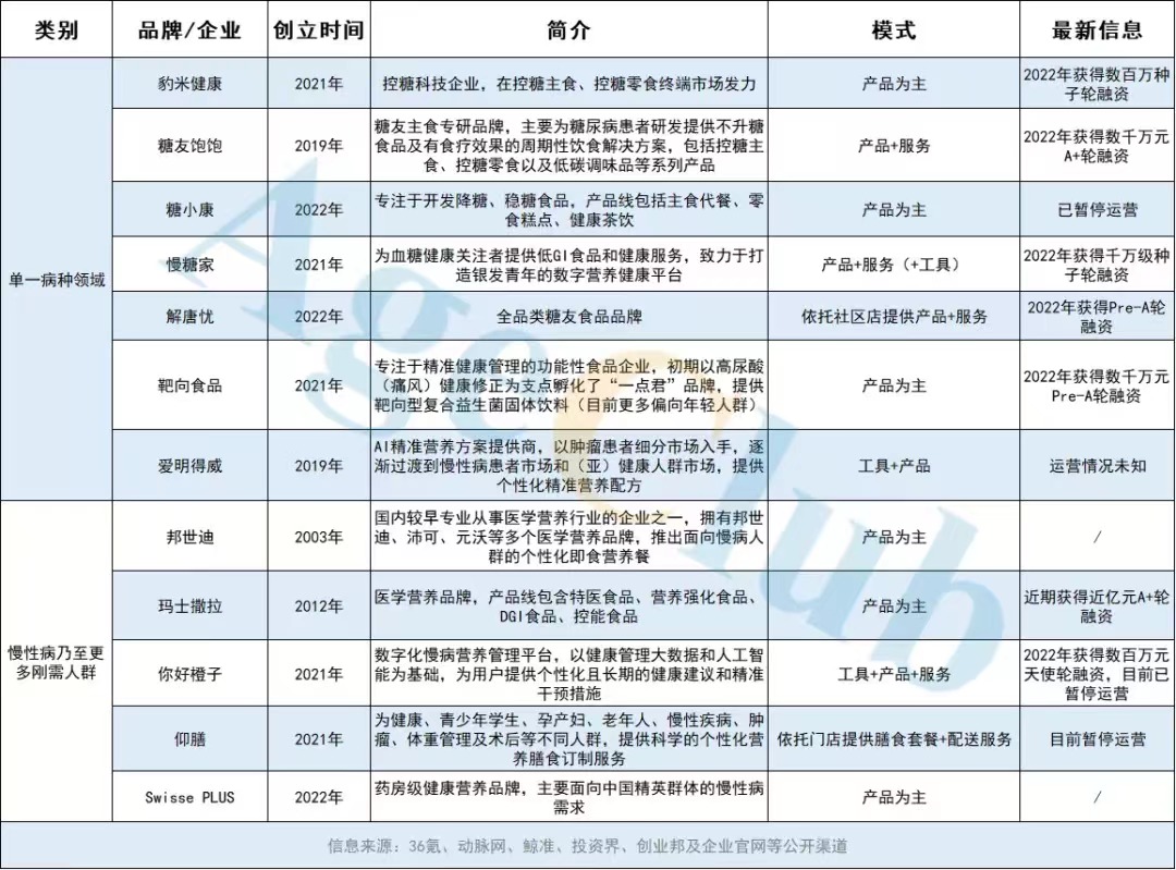 骨折住院营养餐_骨折病号餐_骨折营养套餐