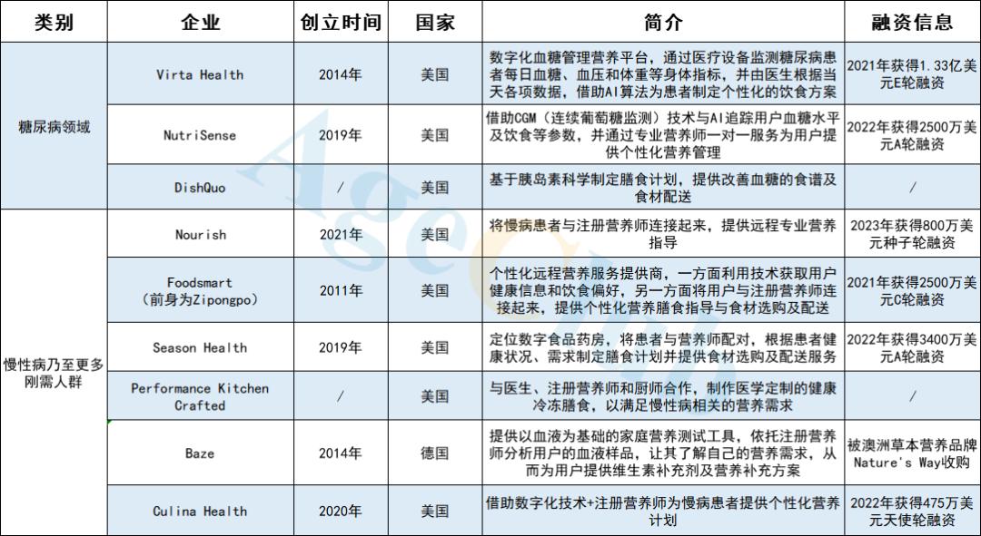 骨折病号餐_骨折住院营养餐_骨折营养套餐