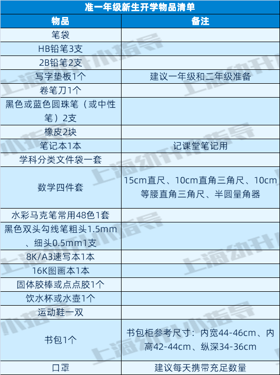 开学季！给娃的升学大礼包选购原则，你知道