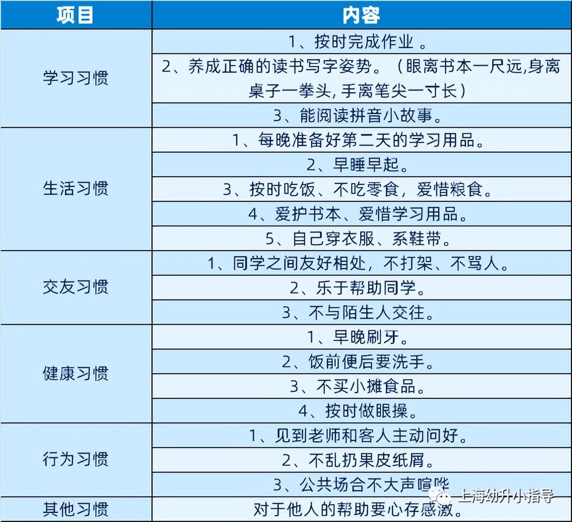 小学生的生活技能清单_小学生活技能课_小学的生活技能清单