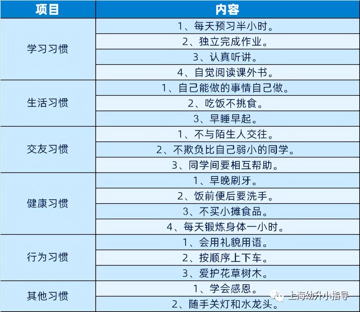 小学生的生活技能清单_小学的生活技能清单_小学生活技能课