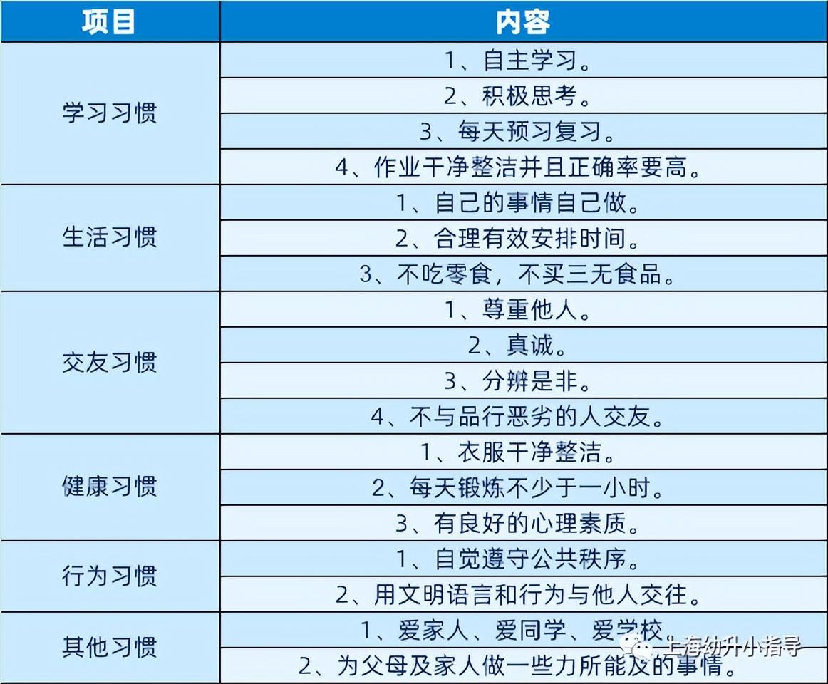 小学生的生活技能清单_小学生活技能课_小学的生活技能清单