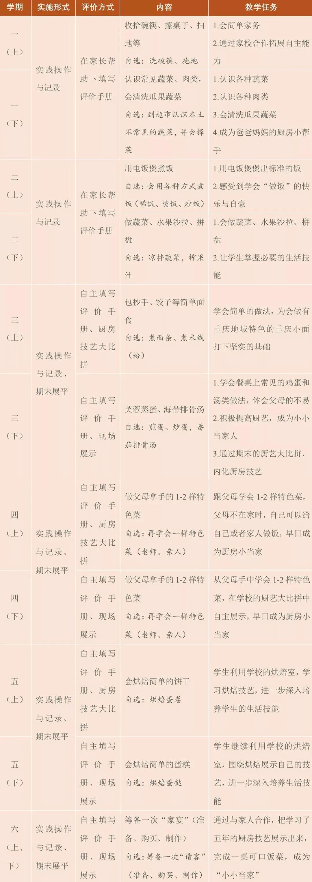 小学生活技能目标怎么写_小学的生活技能清单_小学生生活技能手册