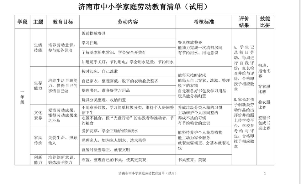 济南市中小学劳动教育专题推进，家庭劳动教