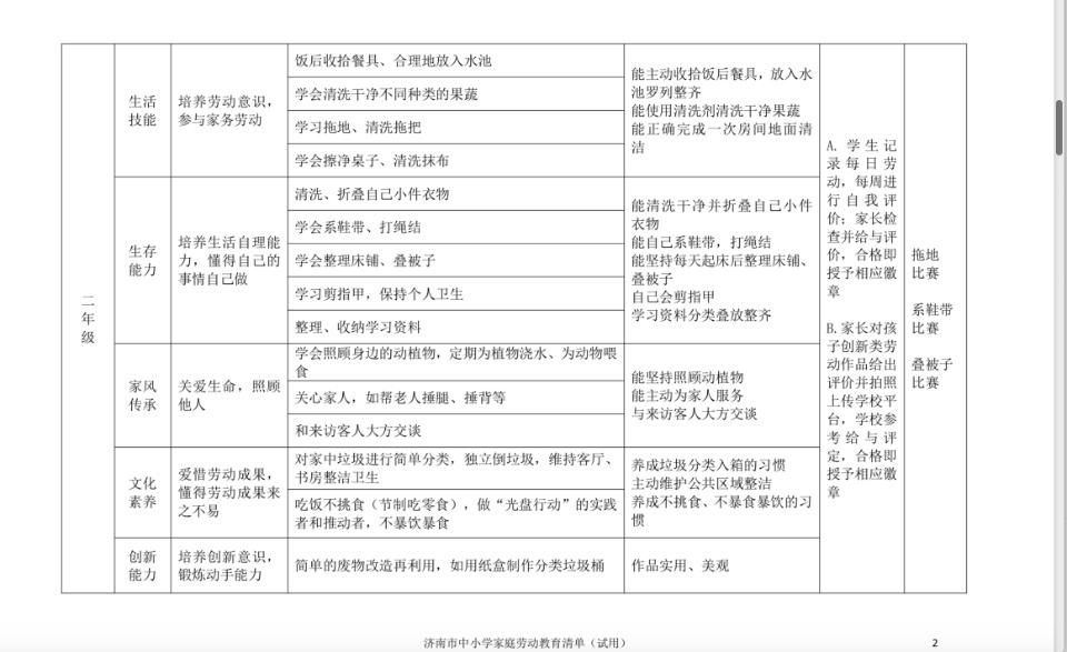 小学生生活技能记录表_小学的生活技能清单_小学生生活技能课总结