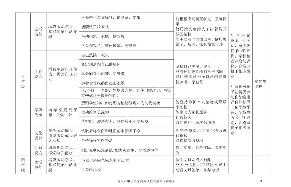 小学生生活技能记录表_小学的生活技能清单_小学生生活技能课总结