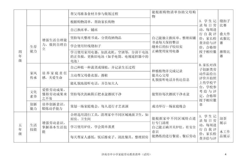 小学生生活技能记录表_小学生生活技能课总结_小学的生活技能清单