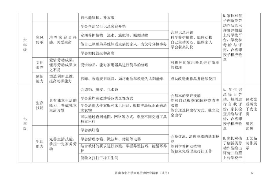 小学生生活技能课总结_小学生生活技能记录表_小学的生活技能清单