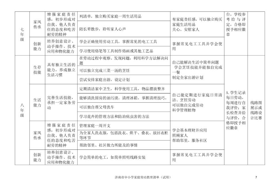 小学生生活技能记录表_小学的生活技能清单_小学生生活技能课总结