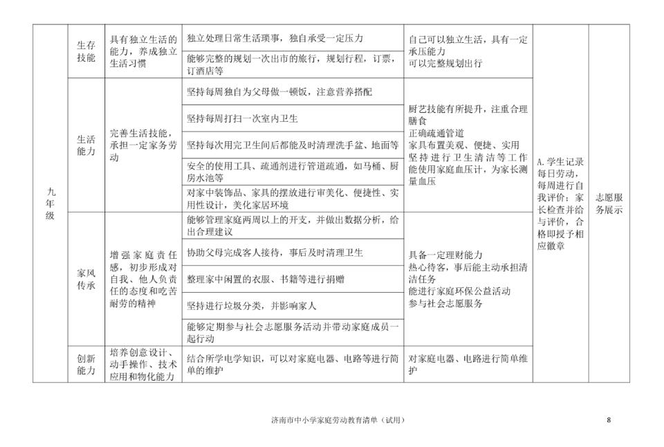 小学的生活技能清单_小学生生活技能记录表_小学生生活技能课总结