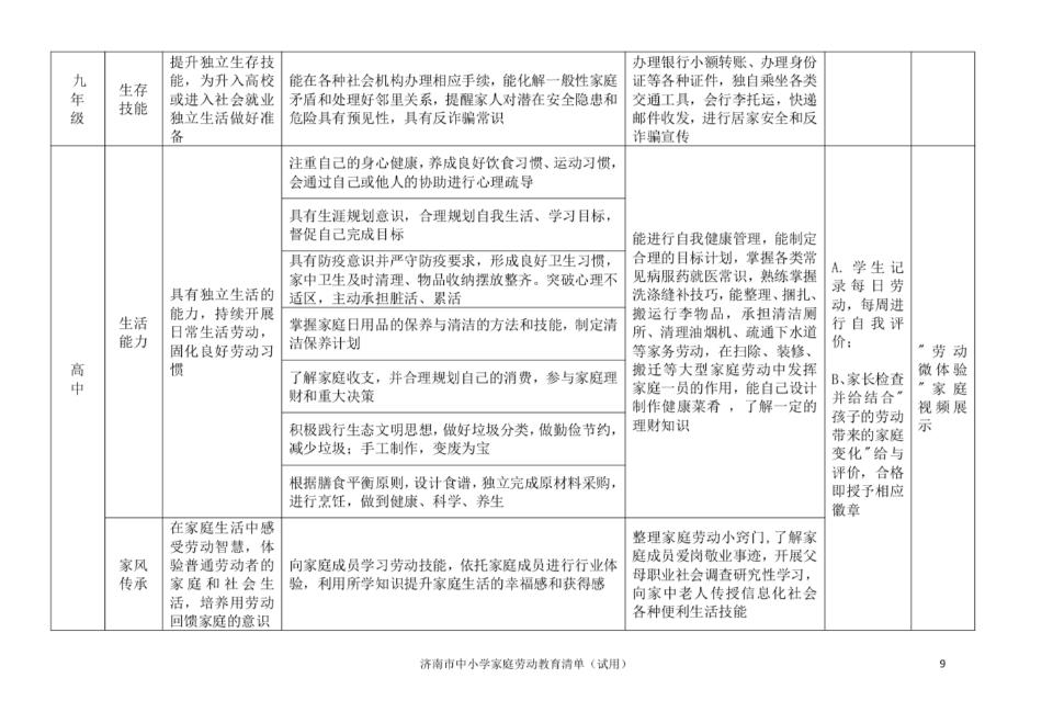 小学生生活技能课总结_小学的生活技能清单_小学生生活技能记录表