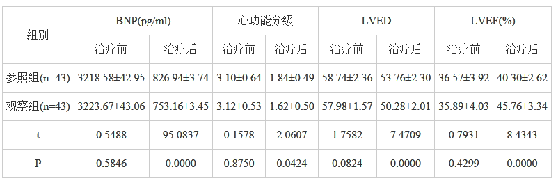 健身常规课的好处_健身房的常规课运动_健身房的常规训练是什么