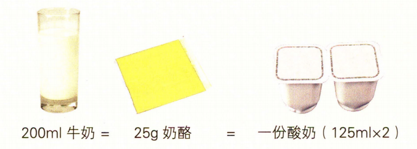 人营养摄入量_人三餐摄入多少营养_人类营养摄入